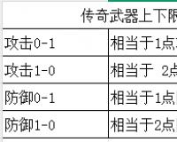 传奇装备上下限 大手镯、坚固手套那个更好