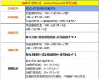 传奇道士施毒术伤害计算列表 持续时间