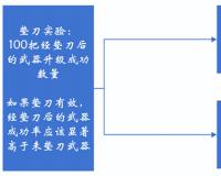 传奇升级武器垫刀能不能提高成功率