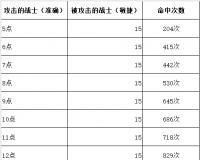 传奇准确和敏捷的关系